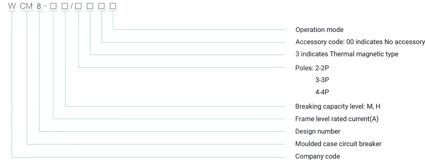 Moulded-Case-Circuit-Breaker-CB-CE-Free-Sample-63A-1250A-MCCB Moulded-Case-Circuit-Breaker-CB-CE-Free-Sample-63A-1250A-MCCB