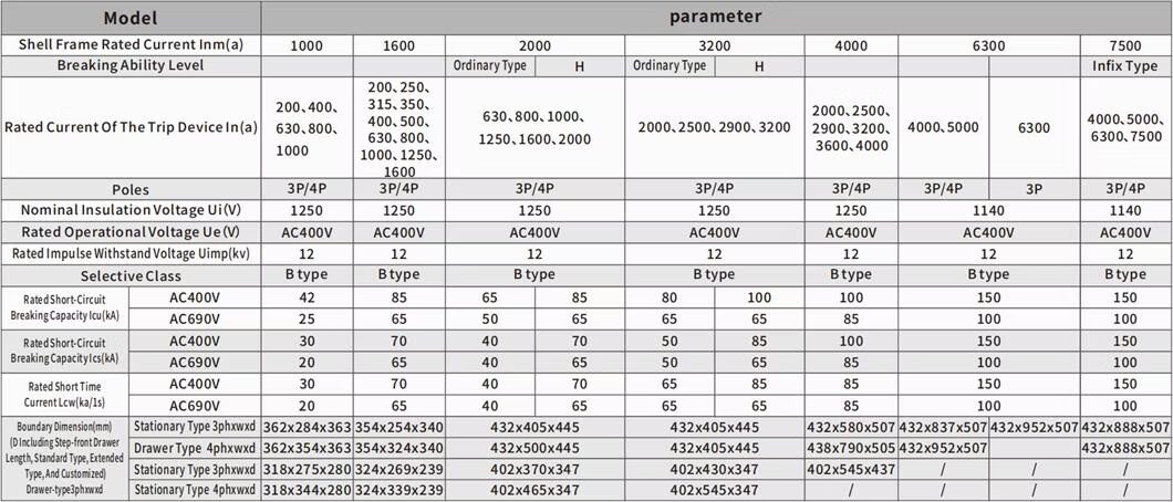 wcw1 parameter