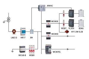 Data Center Power Solutions Data Center Power Solutions