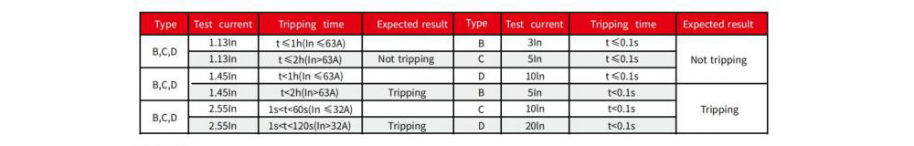 Essential Guidelines for MCB Selection
