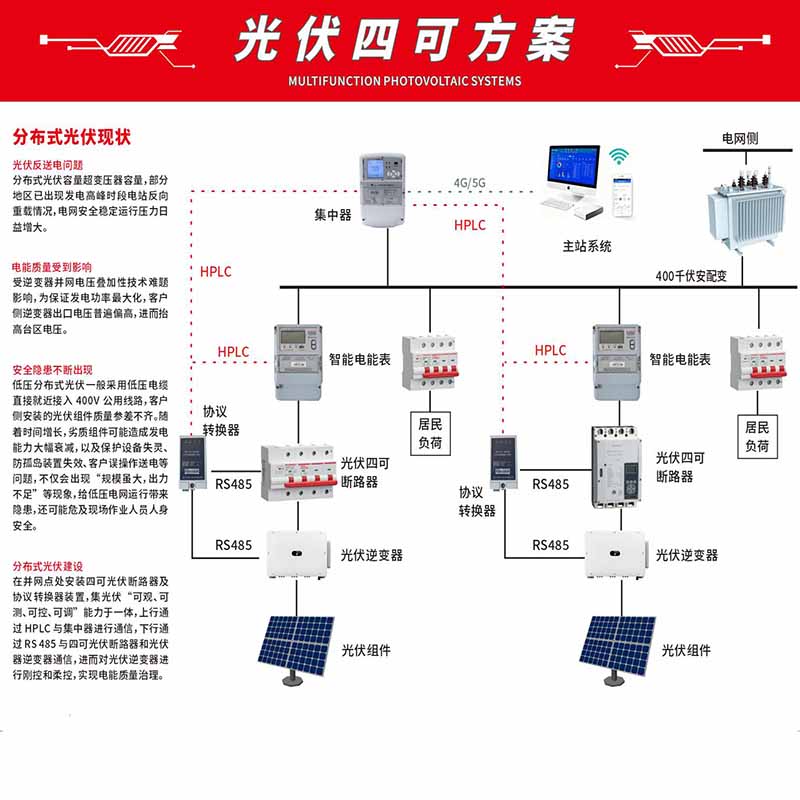 Four possible solutions for photovoltaics