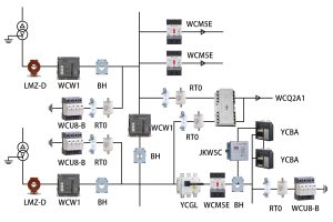 Industrial Manufacturing & Enterprise Power Solutions