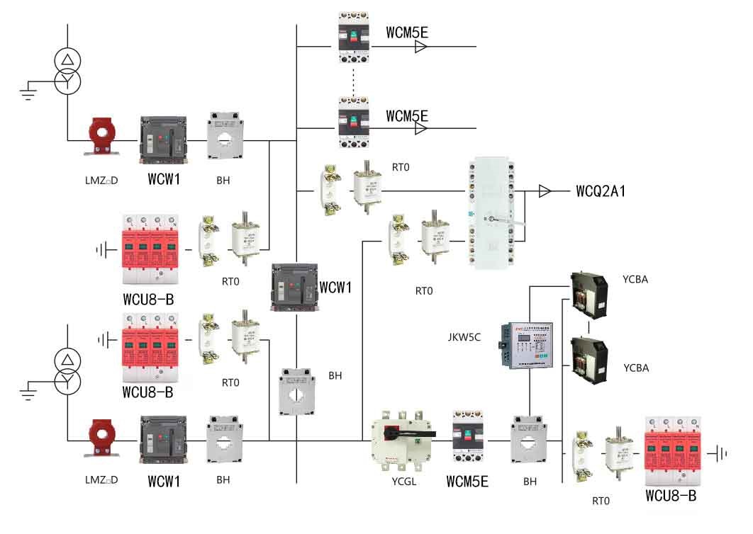 Industrial Power Distribution Architecture