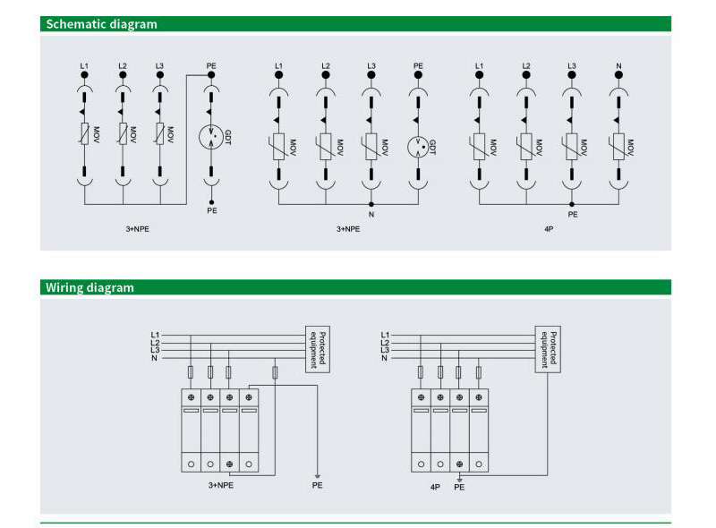 Installation Best Practices