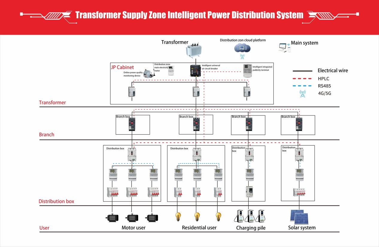 Integrated 35kV Power Distribution Architecture