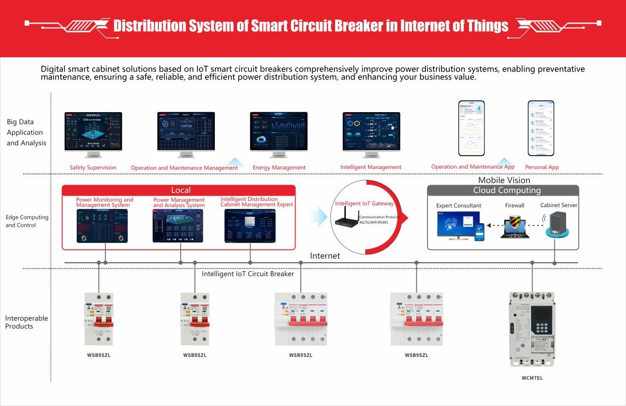 IoT Smart Distribution System