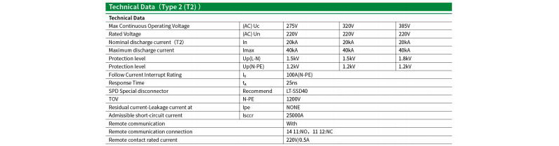 Nominal Discharge Current