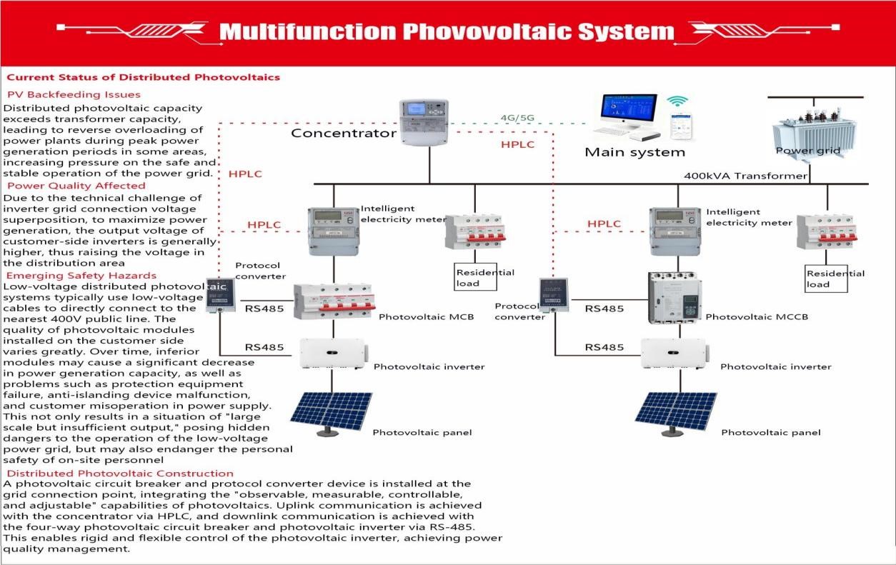 The Multifunction Photovoltaic System