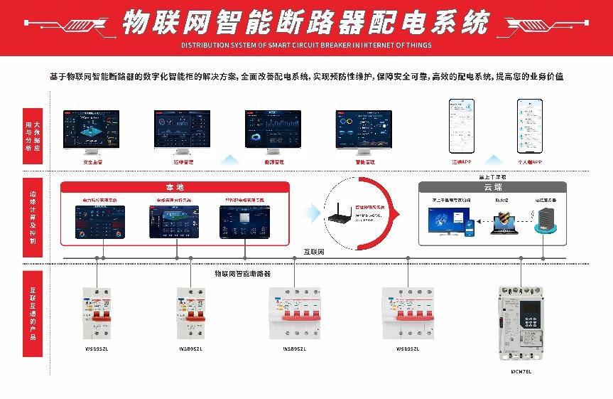 intelligent circuit breaker distribution system